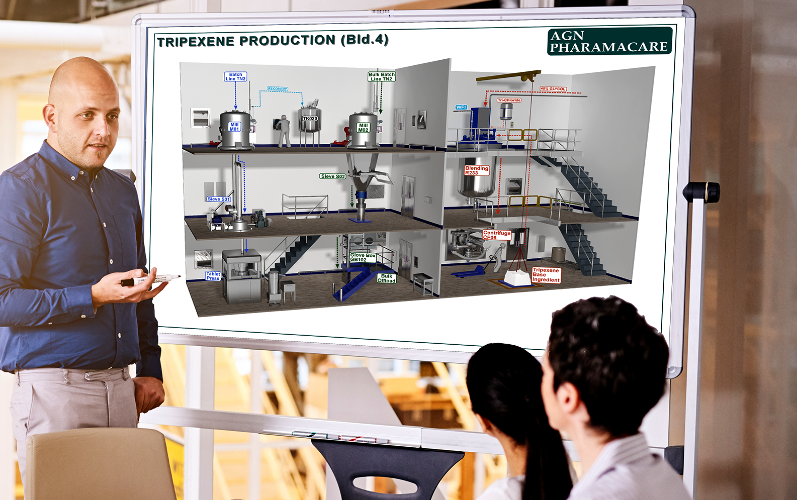 Industrial Visualization Large Format Graphics Process Flow Documents